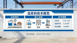 绥中本地工厂讲解：说一遍公路压浆料和铁路压浆料的区别