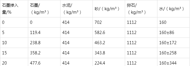 绥中防静电水泥砂浆怎么做(附配比及施工方法)